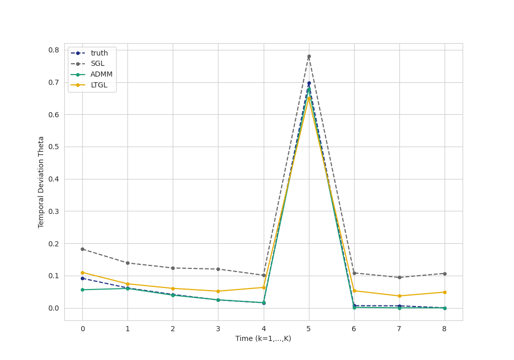 plot powerlaw fgl