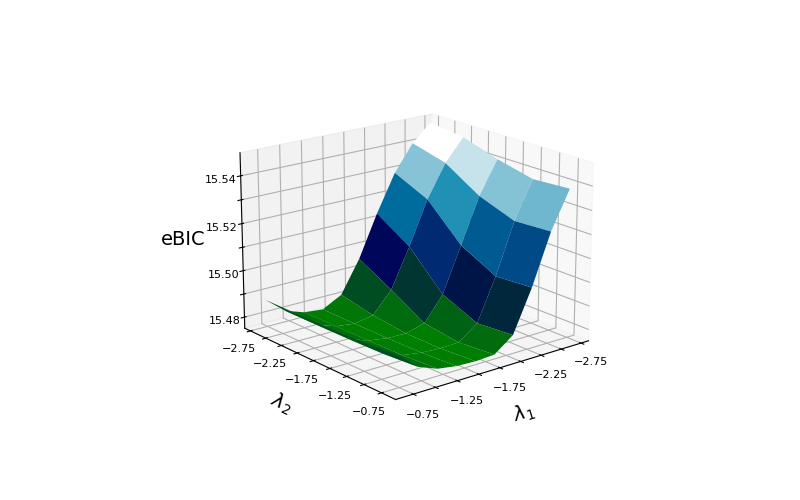 plot powerlaw fgl