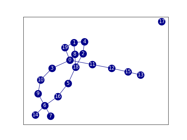 plot basic example