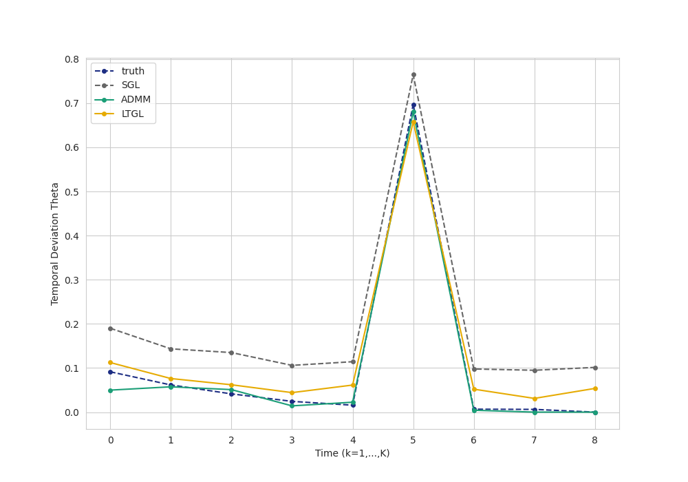 plot powerlaw fgl
