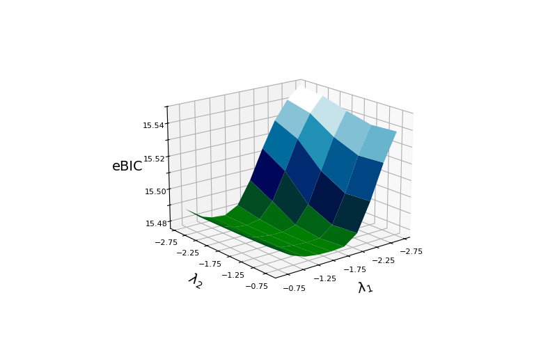 plot powerlaw fgl