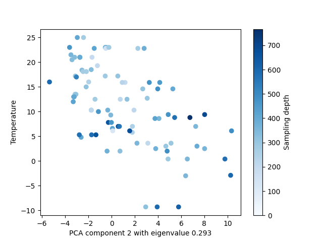 plot soil example